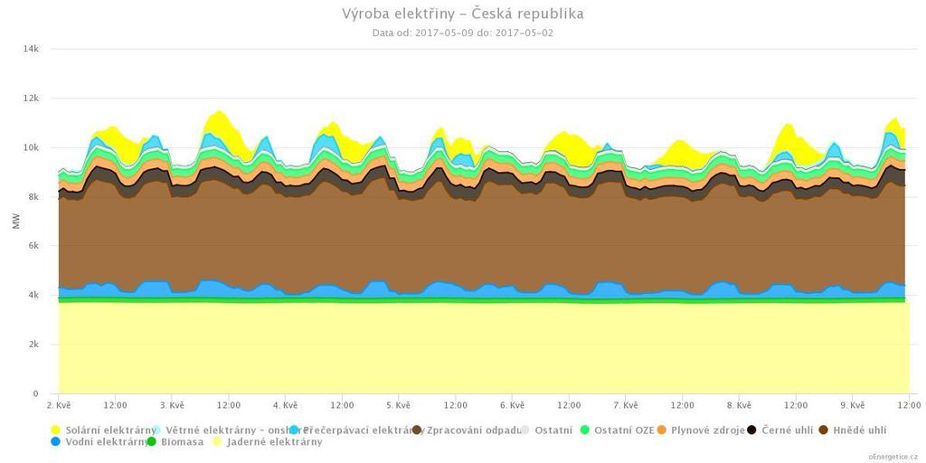 Proč jaderná energetika a domácí průmysl