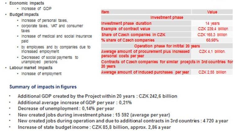 Estimate of positive economic