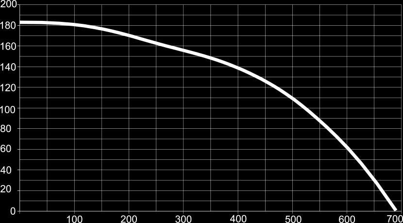 ANeco3 Průtokové charakteristiky 148 343 43 273 51 326 365 207 51