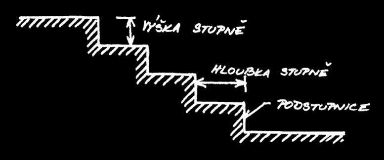 SCHODIŠTĚ Bezbariérově se řeší hlavní a přiměřeně úniková a ostatní schodiště.
