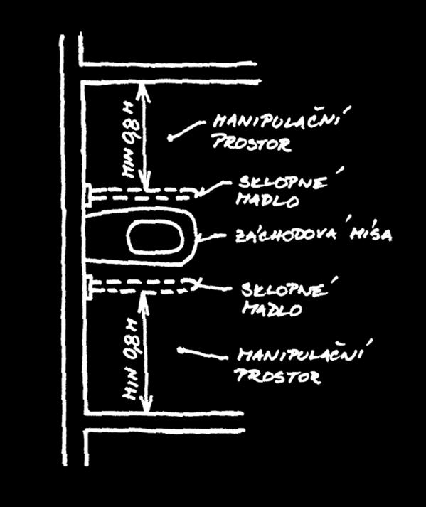 Ovládání splachovacího zařízení musí být umístěno na stěně, ze které je volný přístup k záchodové míse, nejvýše 1200 mm nad podlahou.