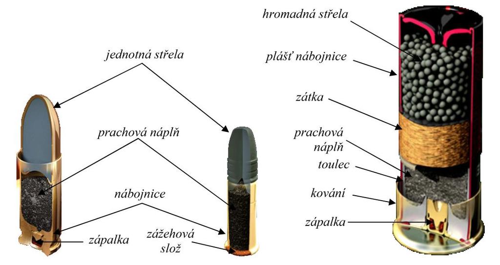 Přehled současného stavu poznání 2 PŘEHLED SOUČASNÉHO STAVU POZNÁNÍ 2.