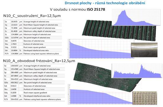 přesný výpočet tvaru drážek a tvaru brusných kotoučů, napěťovou analýzu, simulaci řezného procesu nebo simulaci proudění kapaliny či jiných médií.