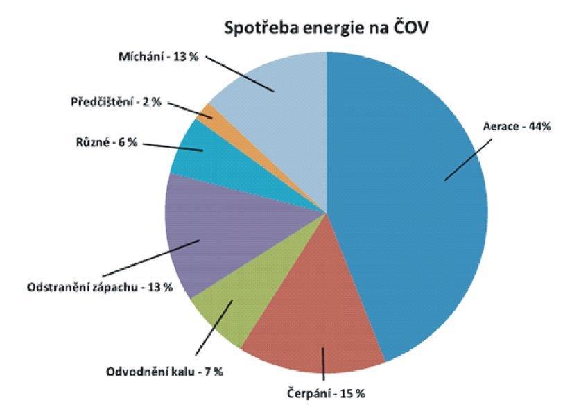 ENERGETICKÝ AUDIT + LCC ANALÝZA LCC analýza - úhrnný pohled na všechny výdaje a náklady