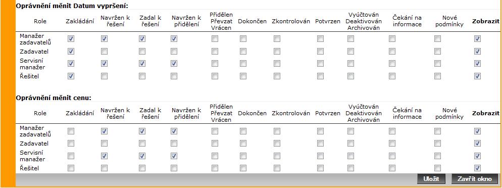 Počet dní do vypršení je implicitní nastavení deadline pro nový task v daném poolu, tedy kolik dní je určeno na vyřešení tasku.