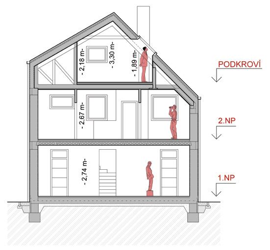 SCHEMATICKÝ ŘEZ DOMEM RD PTICE PODLAHOVÁ PLOCHA 1.NP PODLAHOVÁ PLOCHA 2.