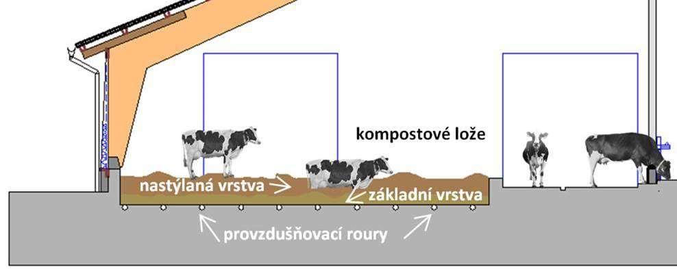 stájím, nížinné oblasti,