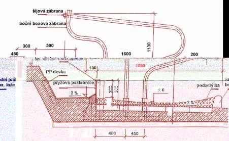 pohybové chodby nevyhovující rozměrové parametry boxových loží nejde o komfortní