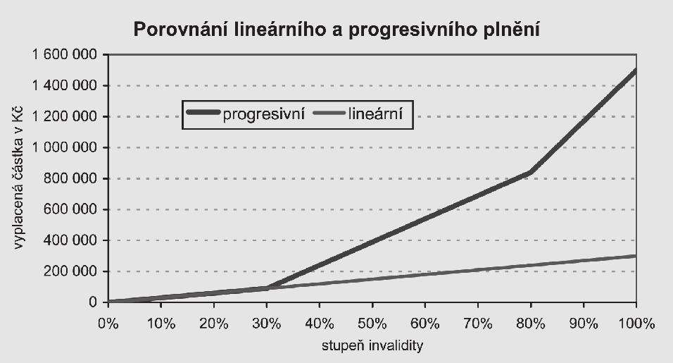 Informace pro klienta BeneFIT pojištění s bonifikací Informace o pojistné smlouvě pojištění osob Veškeré informace, které jsou významné pro pojištění s bonifikací a které zájemci musí být před