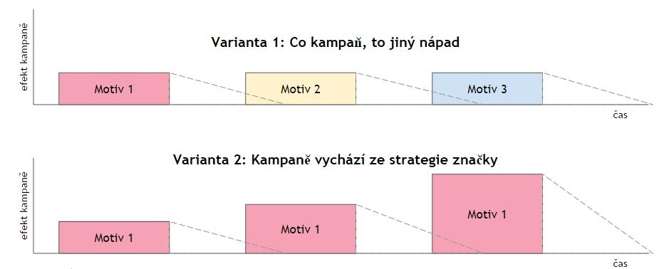 To samé platí i v jakémkoliv