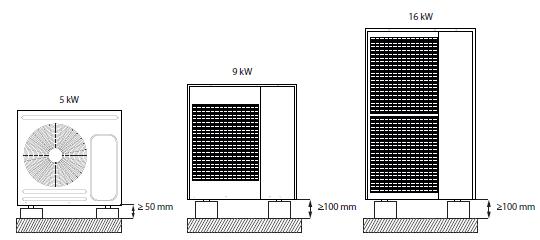 1.3.1 Základy tepelného čerpadla 1. Nástěnná instalace není doporučena z důvodu vysoké hmotnosti venkovní jednotky. 2.