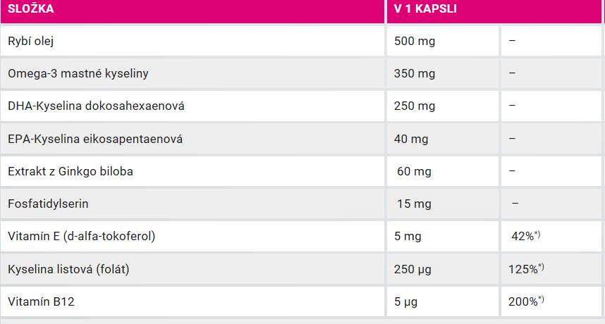 KATEGORIE VITALITA HODNOTA KATEGORIE ACUTIL komplexní složení OMEGA 3 nenasycené mastné kyseliny EPA a DHA GINKGO