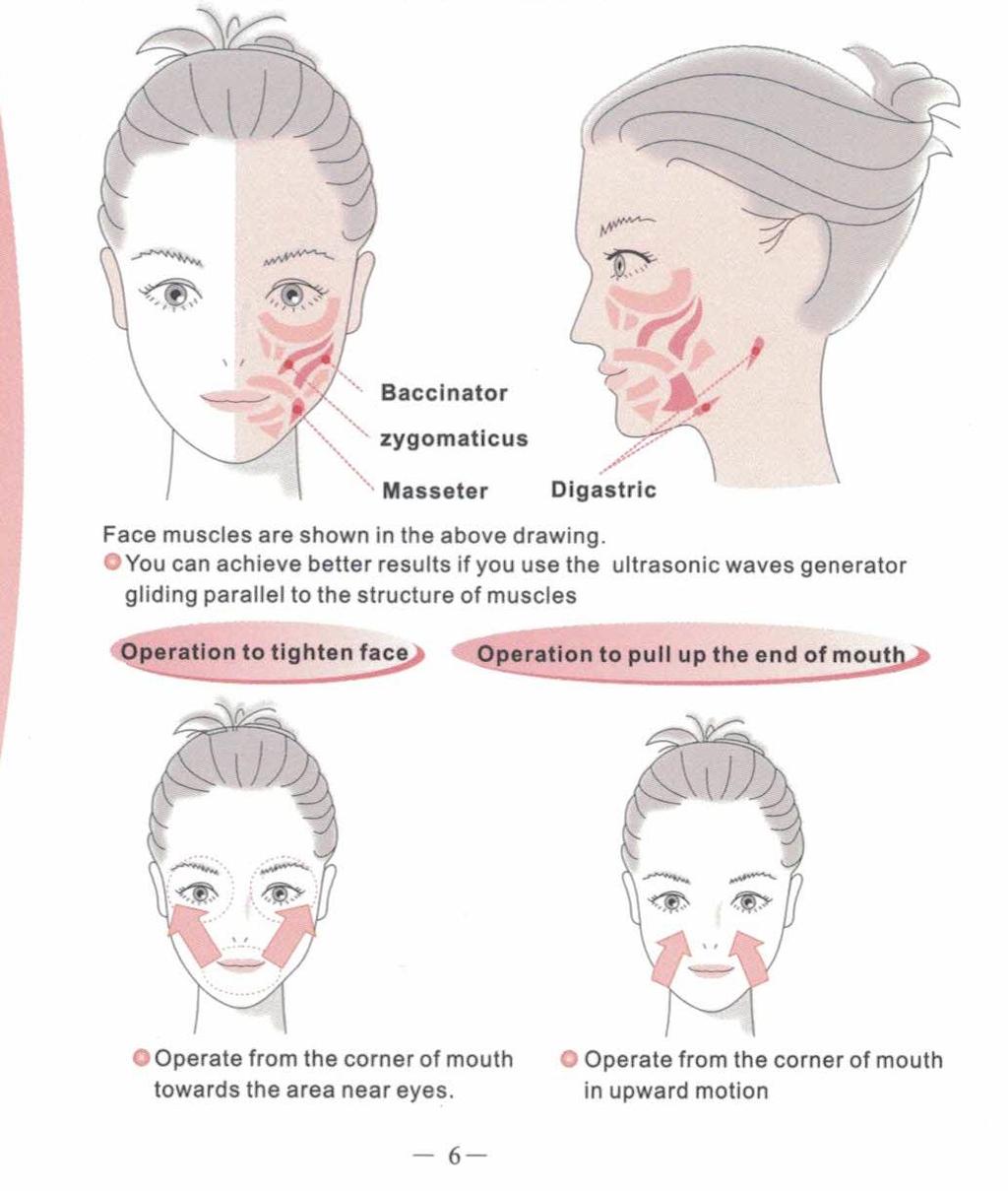 Speciální metoda k ošetření obličeje (Doba ošetření: 2 minuty) Zemská gravitace, rostoucí věk, tloustnutí, všechny tyto faktory způsobují povolení kůže, její vytahování i dvojitou bradu.