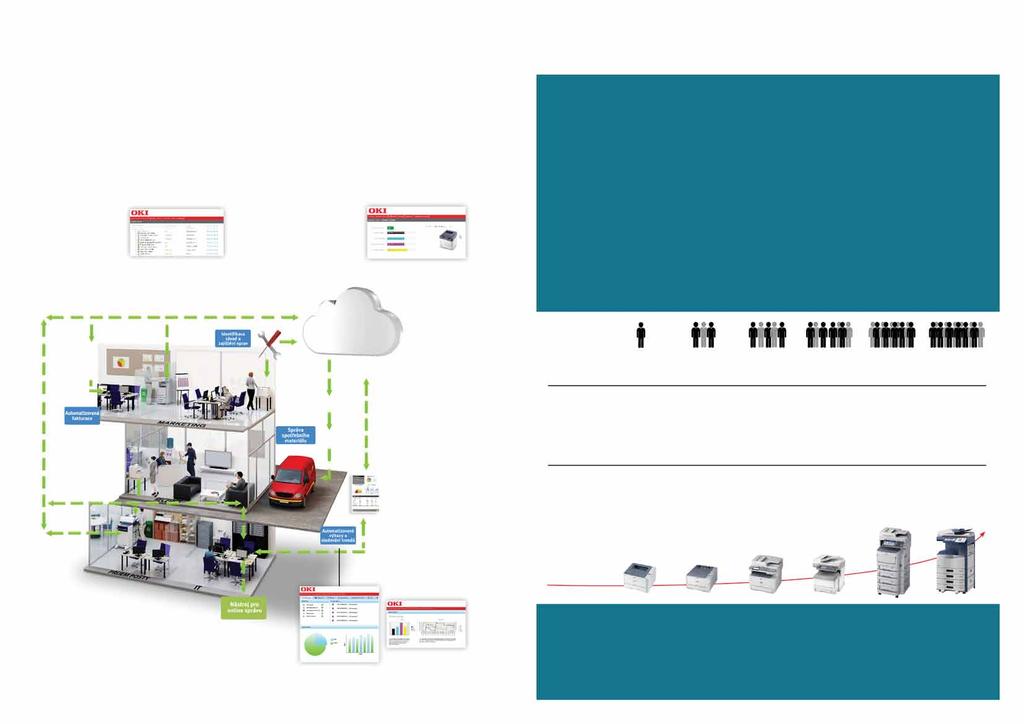 Smart Support Nedíná součást baíku Smart Managed Document Soutions, řešení Smart Support vám umožňuje transparentně a bezprobémově převzít kontrou nad tokem dokumentů ve vaší organizaci.