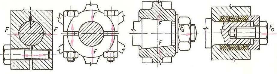 2 Clamp connection with a cone. The necessary contact pressure initiates axial force in the screw. 2.3 Clamp connection with distance rings.