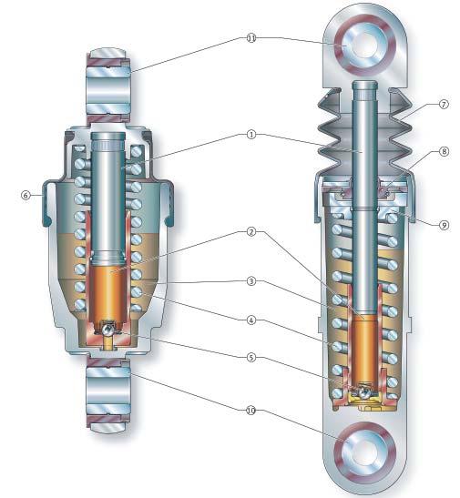 Funkce mechanicky tlumené napínací jednotky Síla předpínání ramena Točivý moment zkrutné vinuté pružiny vytváří prostřednictvím ramena páky požadovanou sílu předepínající řemen.
