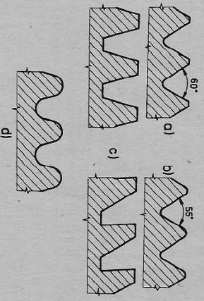 Na schématu je znázorněn mechanizmus : a) Klikový b) Vačkový c) Kulisový d)