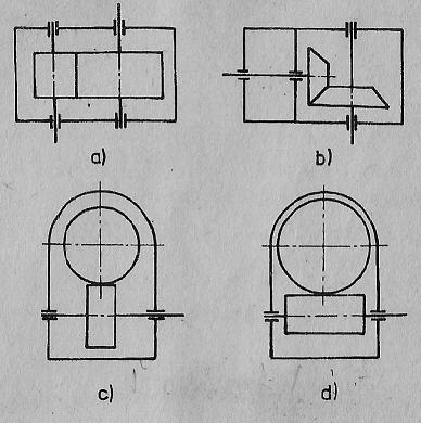 Na obrázku pod písmenem d) je schematicky zobrazena převodovka : a) kuželová b) Šroubová c)