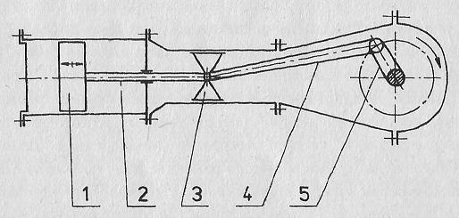 Na schématu je znázorněna převodovka nazývaná : a) Kuželová b) Šneková c) Čelní d) Šroubová 4.