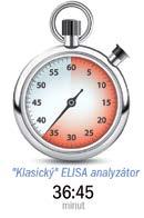 soupravy) pro ELISA kity jiných výrobců koncept tvorby a identifikace čárových kódů pomocí integrované čtečky a tiskárny Bezpečnost