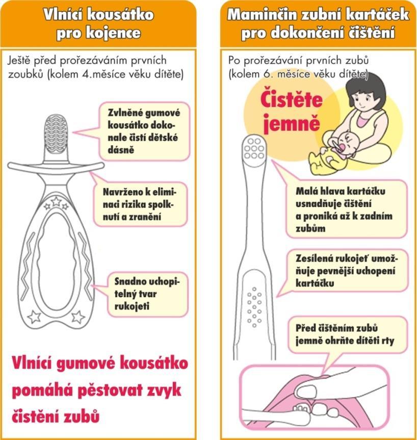Kousátko a cvičný zubní kartáček Č.