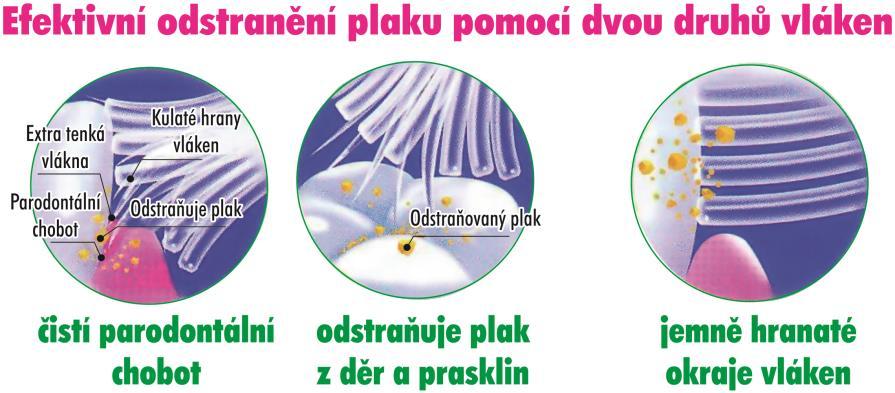 barevných variantách Tvrdost W Čtyřřadý
