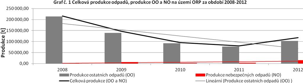 Zdroj: Databáze GROUP