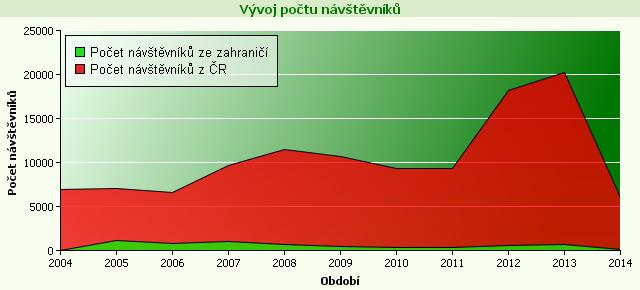 H. Rekreace, památky a cestovní ruch Cestovní ruch je dosud nedostatečně využitou oblastí podnikání.