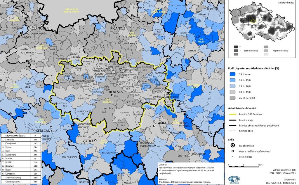 V rámci Středočeského kraje se ORP Benešov pohybuje na 6.