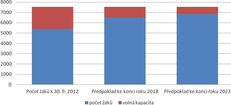 Církevní základní škola a mateřská škola ARCHA, Petroupim, okres Benešov Petroupim 25 22 3 Základní škola a mateřská škola Poříčí nad Sázavou, okres Benešov, příspěvková organizace Poříčí nad Sázavou