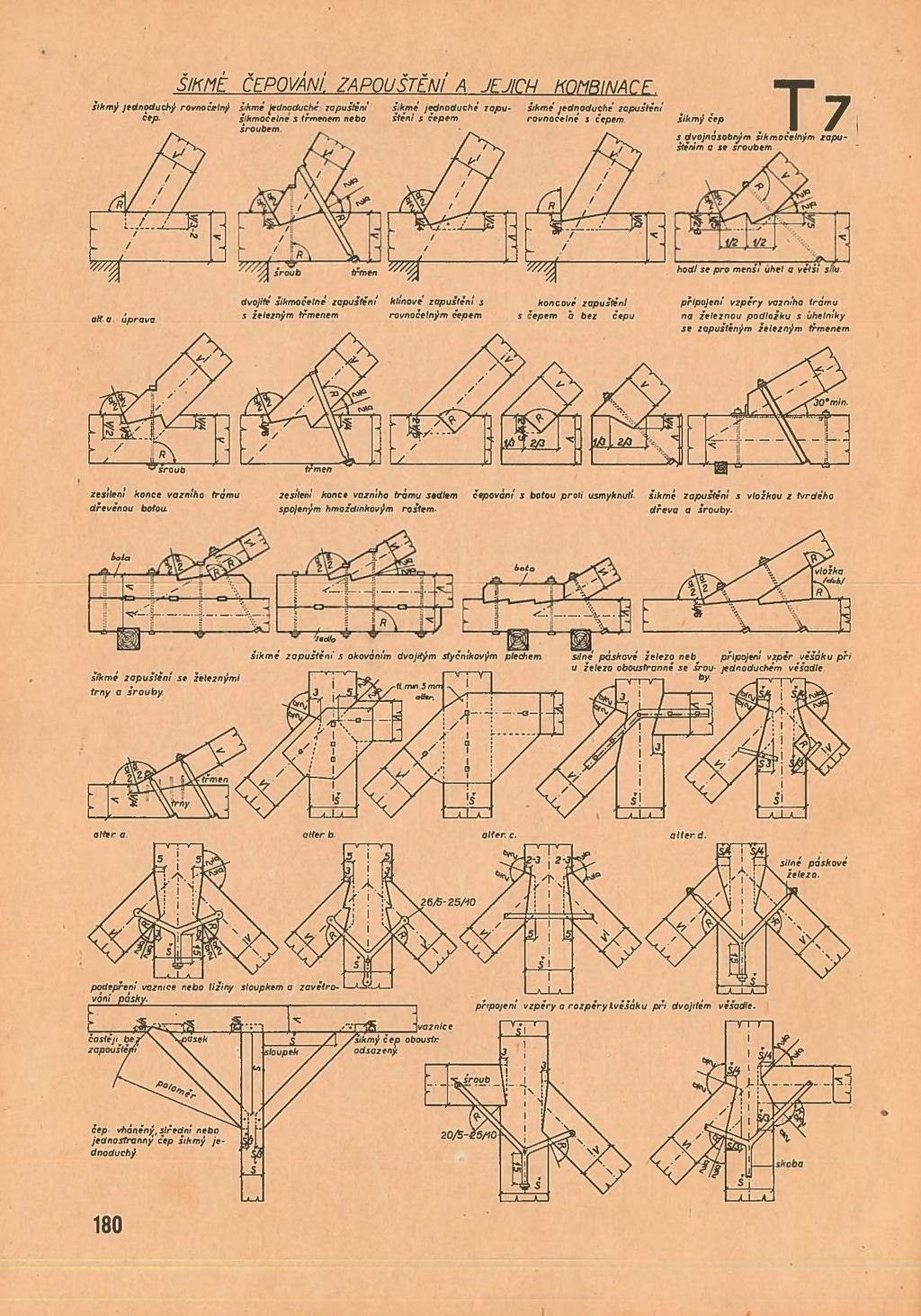 Obrázek 10 - Šikmé čepování