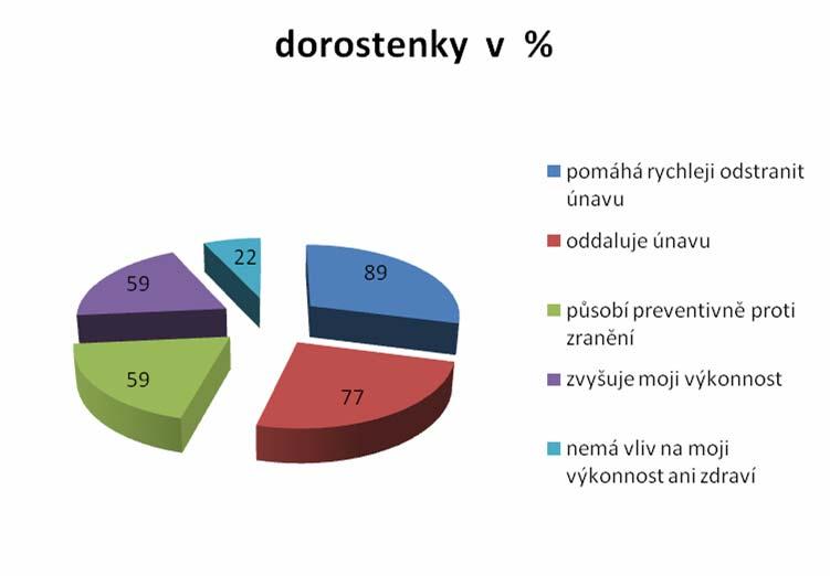 Otázka č. 14 Jak vnímáte regeneraci? I v této otázce bylo možno označit více odpovědí.