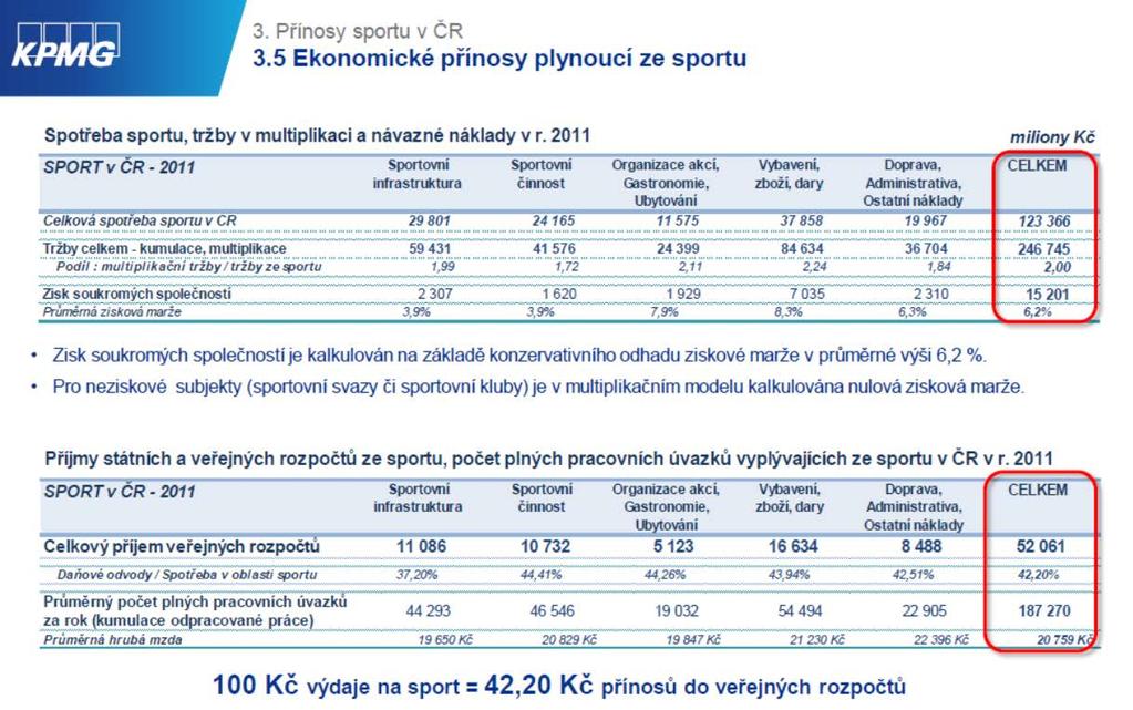 k modernizaci infrastruktury a vzniku nových partnerství na financování sportovních a rekreačních zařízení.