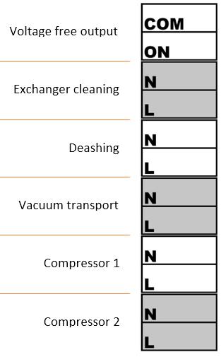 6. AKTIVACE Připojte napájecí kabel do zásuvky v zadní straně kotle a zároveň zapojte druhý konec kabelu do externí patice do výstupu s názvem Dashing. 6.1.