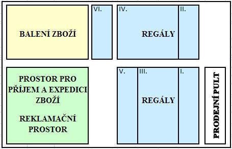 zdroj: vlastní zpracování Obr. 12 Schéma rozložení skladu ve společnosti TPB V první modré zóně je uskladněno zboţí v regálech.
