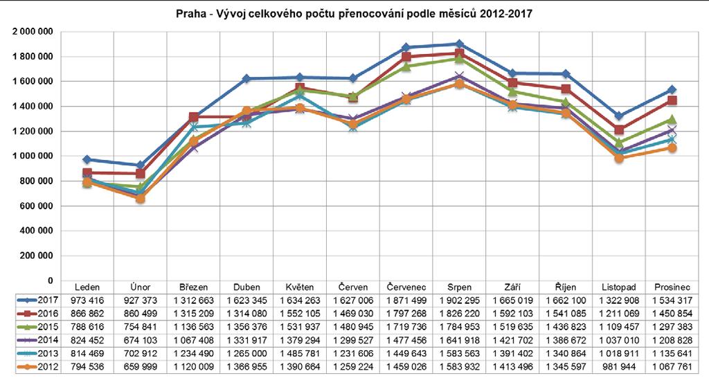 Dubnový přírůstek dosáhnul na více než 300 tisíc