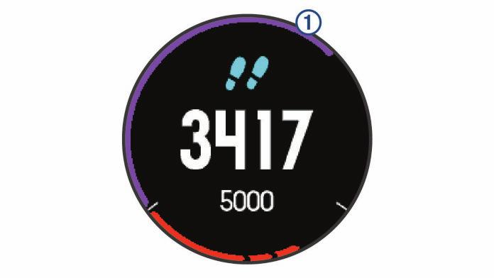 Rozsah % maximálního srdečního tepu Vnímaná námaha 4 80 90 % Rychlé tempo, mírně nepohodlné, intenzivní dýchání 5 90 100 % Tempo sprintu, neudržitelné po delší dobu, namáhavé dýchání Výhody Zvýšená