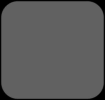Příklad workflow eskalace hrozby Categories SIEM Priority Levels 0-2 3-4 5-6 7-8 9-10 Unauthorized Root/Admin Access A A A C1 C1 Unauthorized User Access A A I2 C2 C1 Attempted Unauthorized Access A