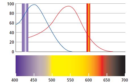 Na konci zde uváděných délek ohradníku potom je pro zvíře připravená energie právě v hodnotě 100 mj.