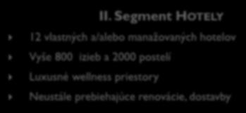 zariadenia prenajaté tretím stranám Predaj