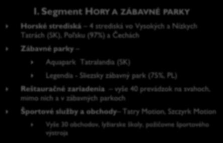 športového výstroja II.