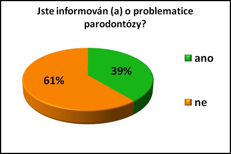 Graf 22 Vyhodnocení dotazníku 13. otázka Graf 23 Vyhodnocení dotazníku 13.