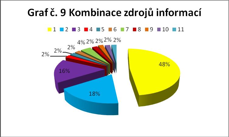 Nejvíce informací o kojení získaly respondentky v rámci edukace zdravotnickým personálem.