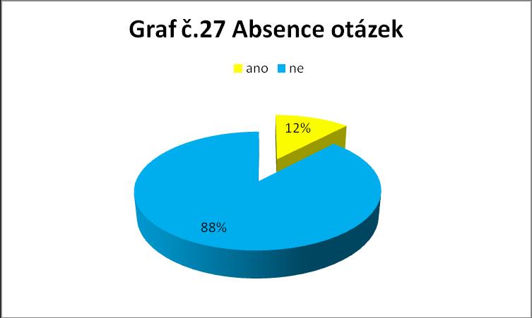 Otázka č. 21 Napadají Vás otázky, na které jste nedostala v rámci edukace odpověď? a) ano, napište jaké b) ne Tabulka č.