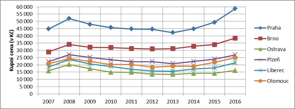 Za přispění dotací z rozpočtu MMR, SFRB, IROP, IPRM, ITI vznikají v ČR byty určené pro bydlení vybraných skupin sociálně vyloučených či ohrožených obyvatel.