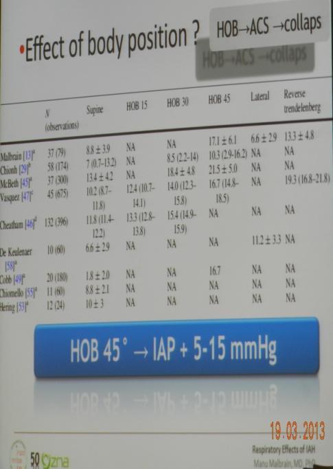 Vliv polohy elevace trupu x supinační poloha elevace trupu na 30 a na 45 zvýšení IAP o 4 mmhg a 9-15 mmhg vzít na zřetel u pacientů