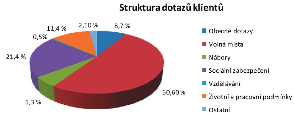 Zlepšení přístupu ke službám EURES Informační materiály Informační a propagační materiály zajišťují lepší a širší poskytování informací všem cílovým skupinám sítě EURES, zejména mladým lidem a