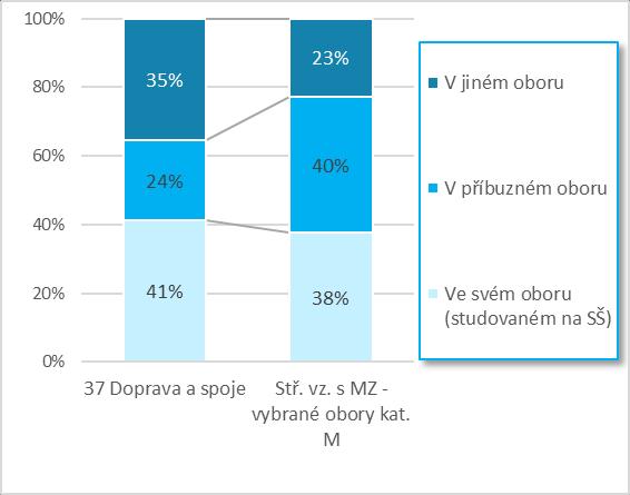 Obr. 3.