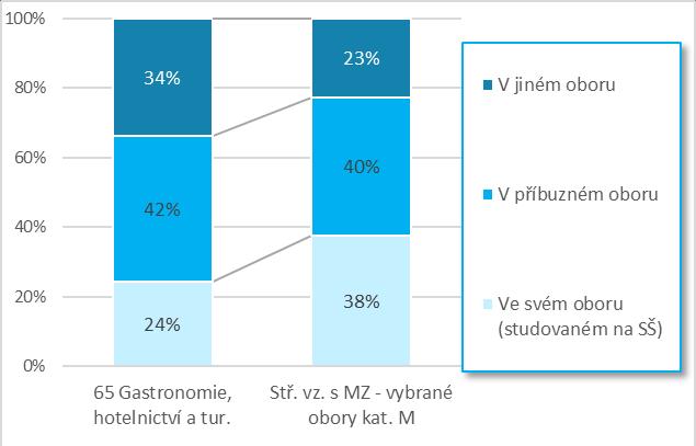 jazyka (79 % oproti 75 %), naopak pod průměrem je procentuální zastoupení těch, kteří jsou spokojeni s dovedností pracovat na PC (67 % oproti 76 %). Obr. 3.