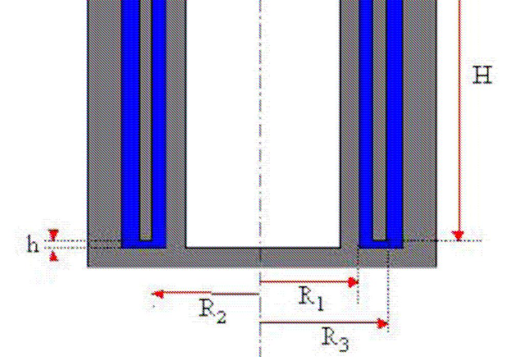 rychlostech. Jedná se o geometrii 2 do sebe zasouvaných válců (speciální případ geometrie válec válec), kde je tekutina umístěna v dvojité mezeře po obou stranách vnitřního válce (Obr.